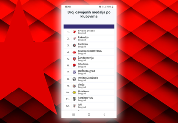 Zvezdini kadeti oduševili na Prvenstvu Beograda 