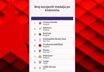 Trijumf Zvezdinih džudista na Prvenstvu Srbije za mlađe kadete 